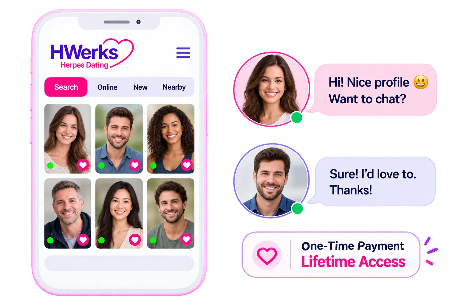 HWerks member messaging